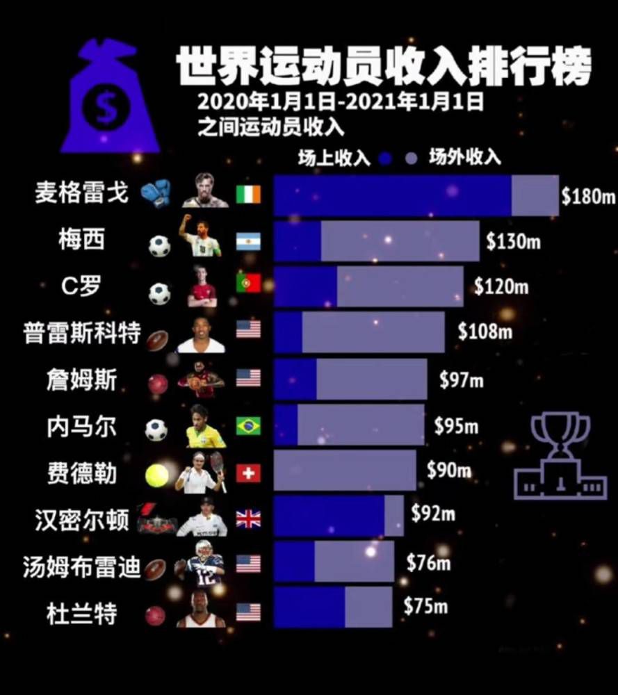 现年22岁的格林伍德本赛季租借效力于赫塔费，西甲、国王杯共15场斩获5球4助攻，他出色的表现也帮助赫塔费目前排在了联赛第八。